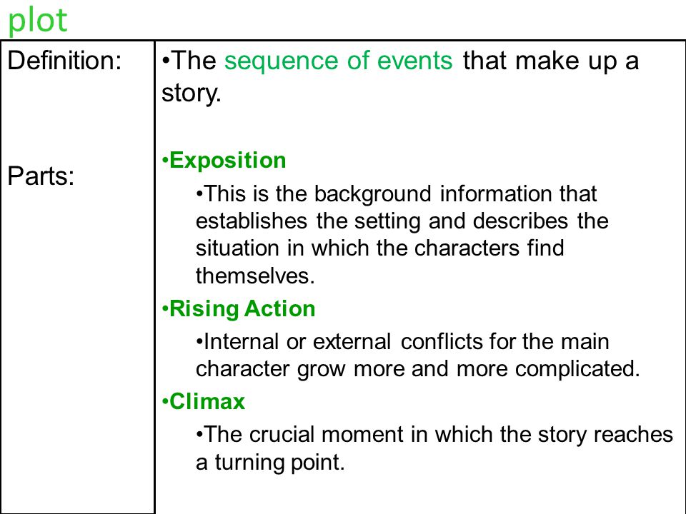 Wikipedia:How to write a plot summary